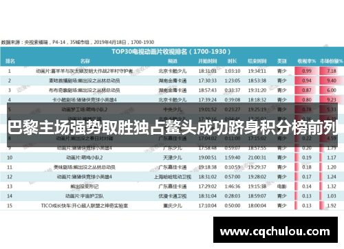 巴黎主场强势取胜独占鳌头成功跻身积分榜前列