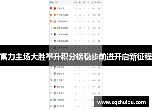 富力主场大胜攀升积分榜稳步前进开启新征程