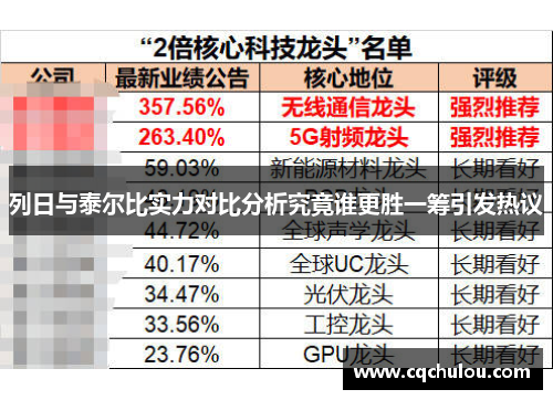 列日与泰尔比实力对比分析究竟谁更胜一筹引发热议