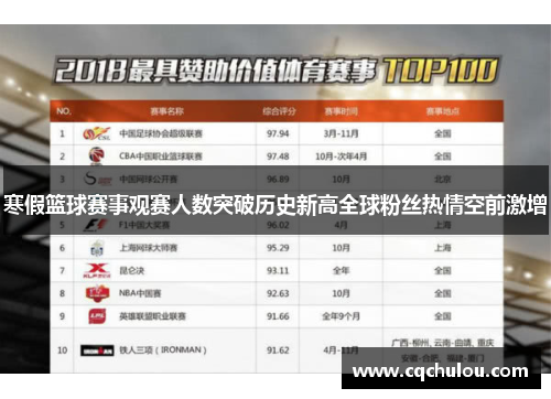 寒假篮球赛事观赛人数突破历史新高全球粉丝热情空前激增